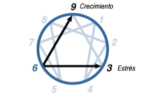 Eneagrama Tipo 6